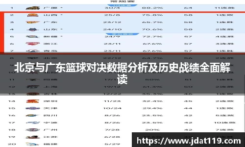 北京与广东篮球对决数据分析及历史战绩全面解读